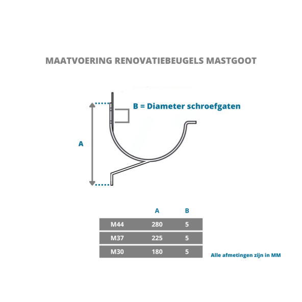 Renovatiebeugel voor zinken mastgoot