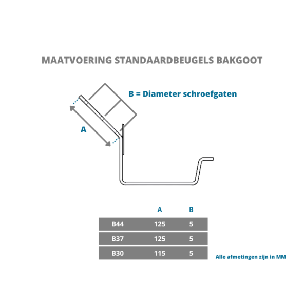 Standaard dakgootbeugel voor zinken bakgoot