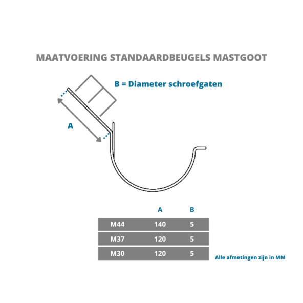 Standaard dakgootbeugel voor zinken mastgoot